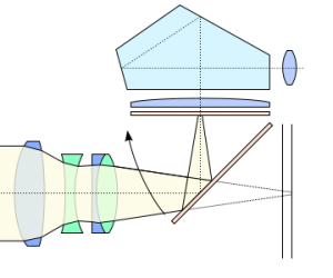 pentaprism